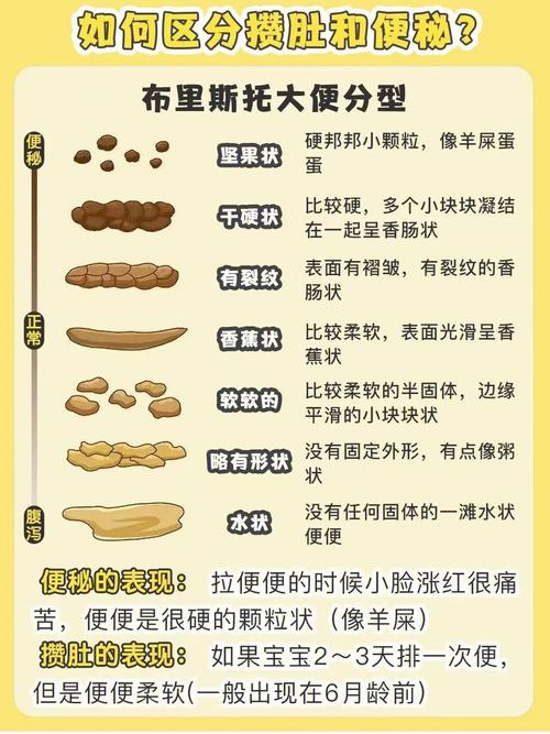 第三代助孕宝宝便秘有什么症状